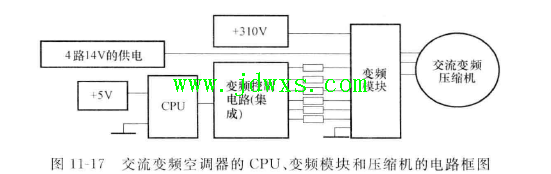 交流变频空调器的微处理器(CPU)、变频模块和压缩机电路