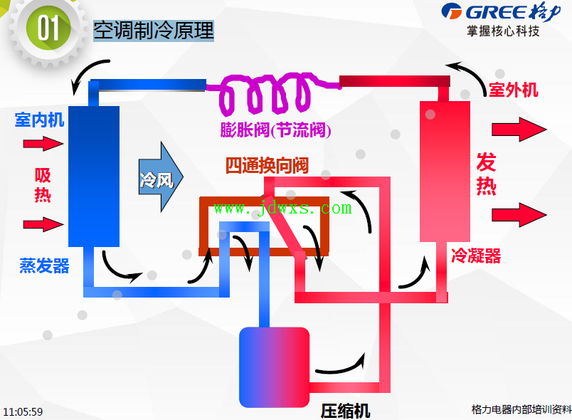 格力变频空调制冷原理结构图片