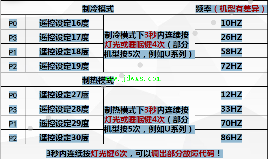 格力变频空调遥控器设置方法