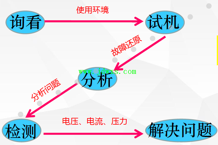 格力变频空调的故障判断维修思路