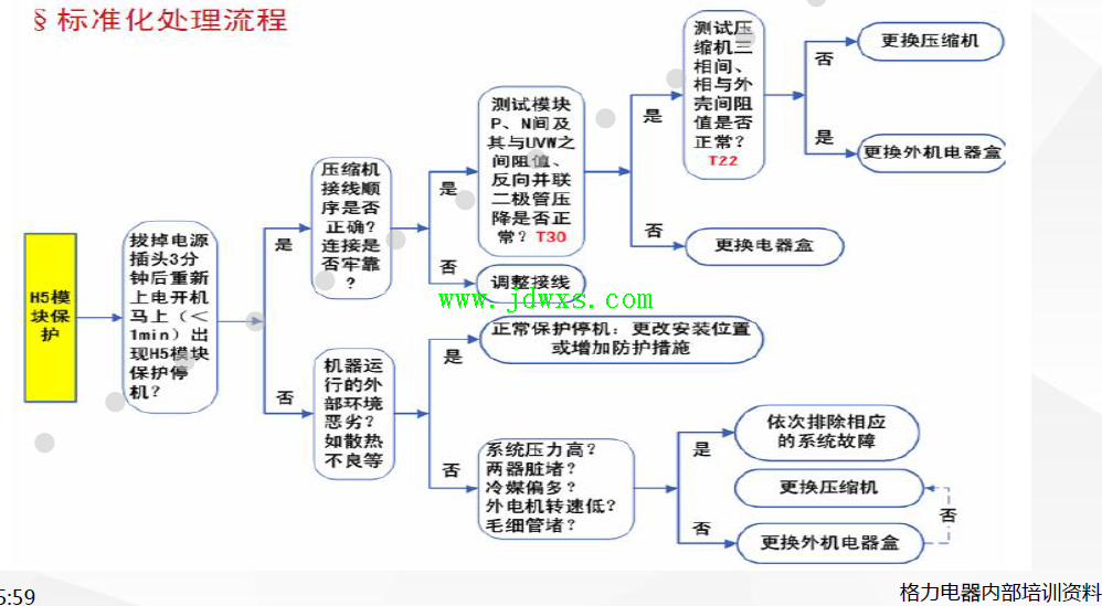 格力变频空调H6故障检修思路方框图
