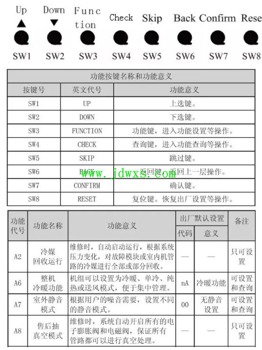 多联机怎么回收冷媒？