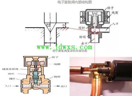 安装在宾馆的多联机为啥要使用“门禁线控器”？