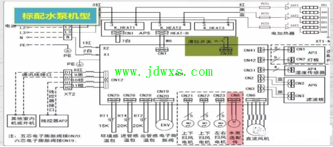 GMV五代多联机“L3”故障怎么维修？