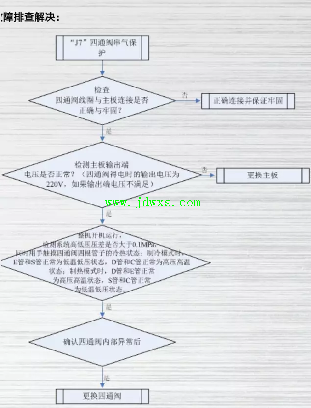 五代多联机报“J7”怎么维修