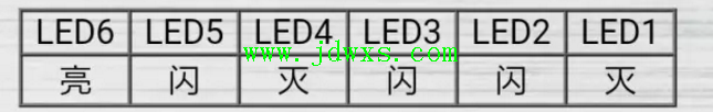 再谈格力四代多联机“E6”通讯故障