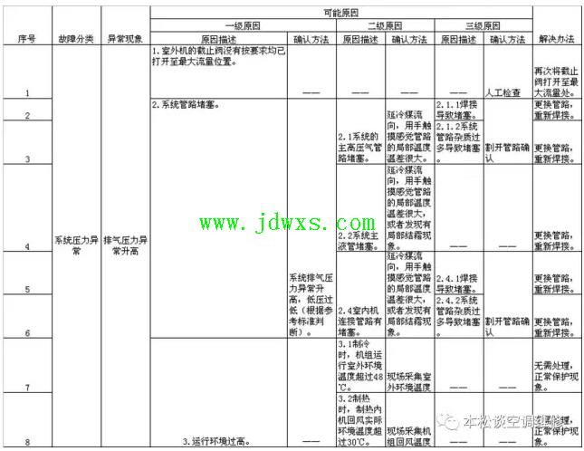 一张图片解决E1(高压保护）