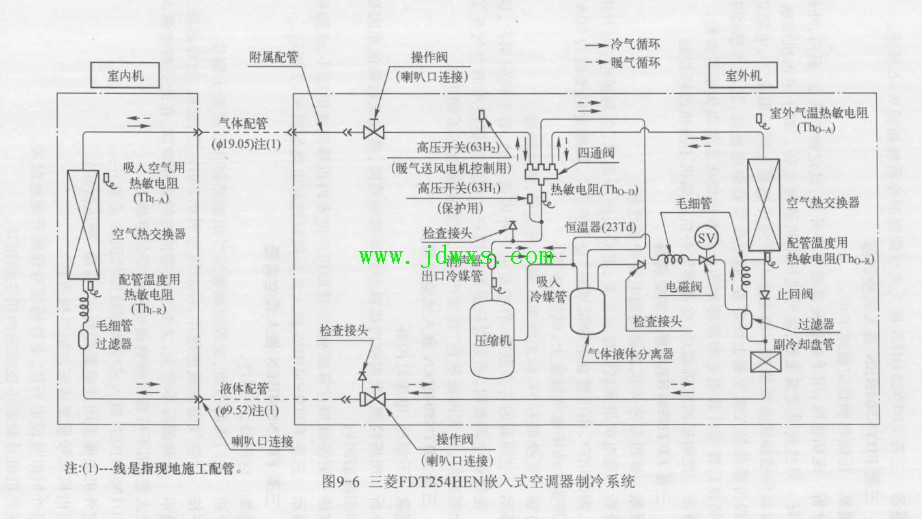三菱FDTN504HEN 嵌入式空调器不制冷的维修及故障代码含义