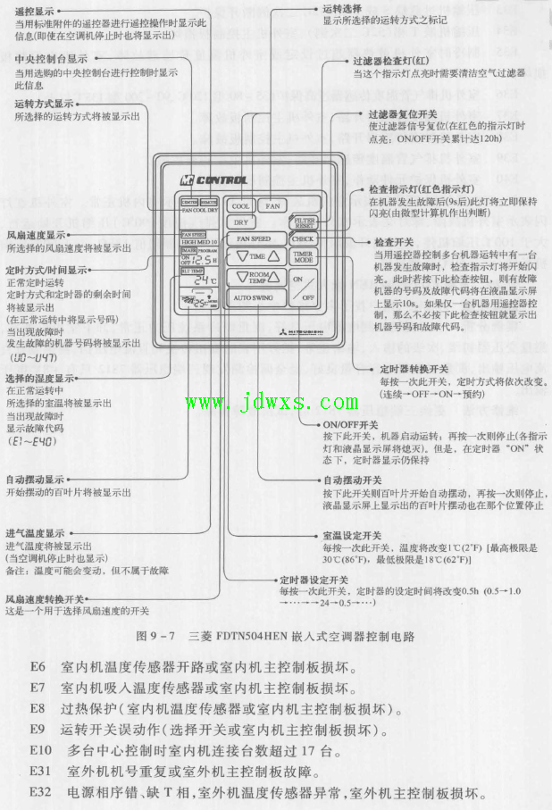 三菱FDTN504HEN嵌入式空调器， 故障现象不制冷，电源灯闪烁。