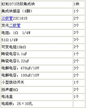 3V电池供电便携小音箱