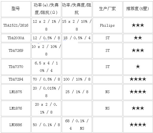 有源音箱的技术参数