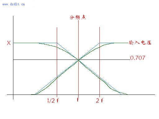 自制音箱业余调整