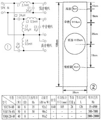 三分频音箱制作
