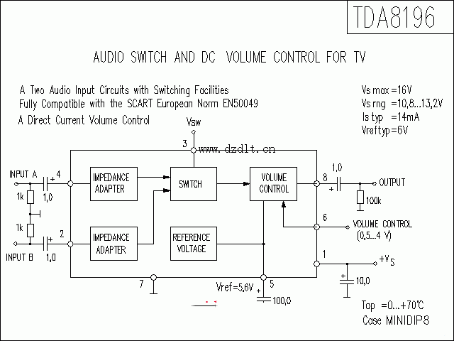 TDA8196功放★_电路