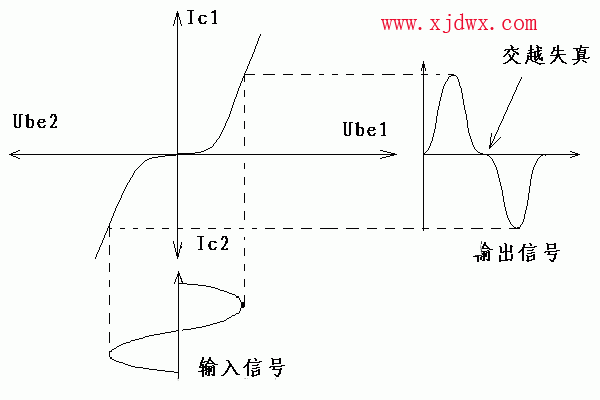 有关放大器交越失真的探讨