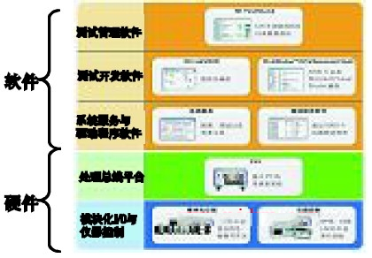 分享这种开关电源自动化测试系统的实现流程综述