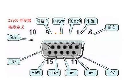 分享把Z5500多媒体音响升级为次世代7.1经验，低音炮改为独立