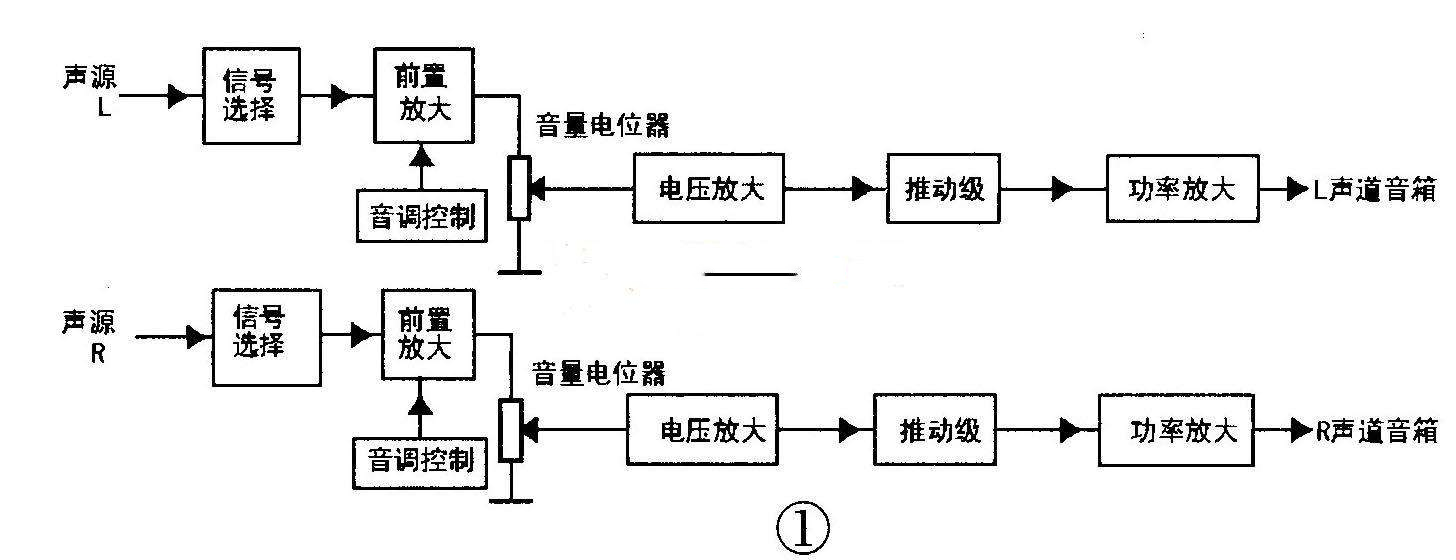 音频功放的种类与D类功放的工作原理