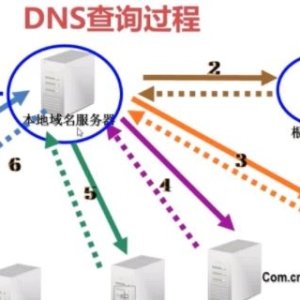 dns是什么意思 dns作用是什么介绍