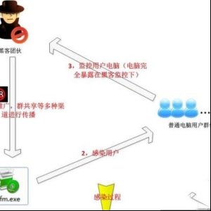怎么看电脑有没有中食猫鼠木马病毒