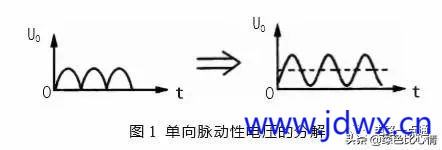 各形式的滤波电路工作原理及应用分析