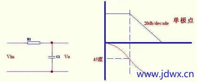 如何设计控制环路？反激设计实例分析