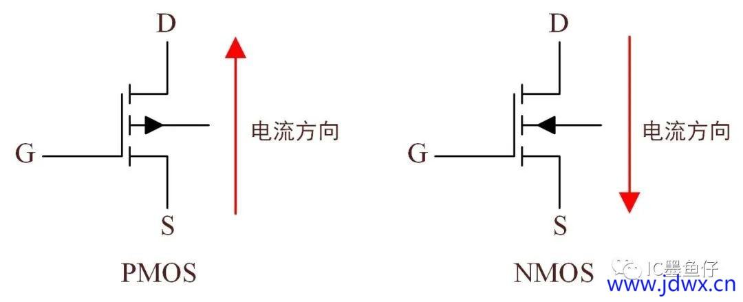 基于逻辑门的构成解释如何完成任意逻辑的管级电路设计