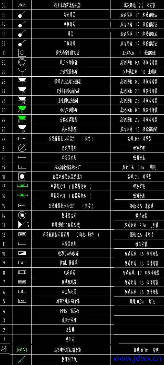 电路系统常用的图形符号