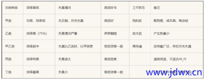 三极管典型的放大应用电路分析(二)