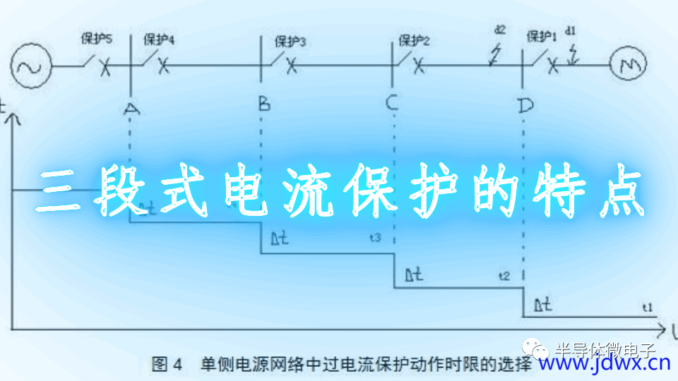 “三段式”过电流保护含意