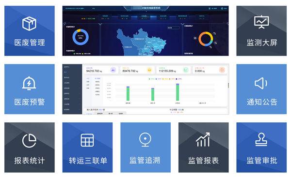 医疗废物在线溯源系统加强医废监管