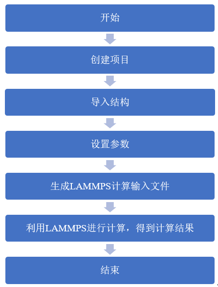 详细描述LAMMPS在Device Studio中的应用