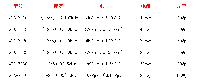 高压放大器在静电分选中的应用有哪些