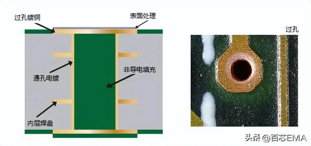 什么是PCB过孔？PCB过孔有哪些类型？