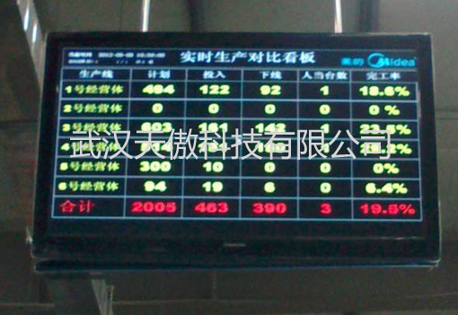 质量指标液晶电子看板的原理