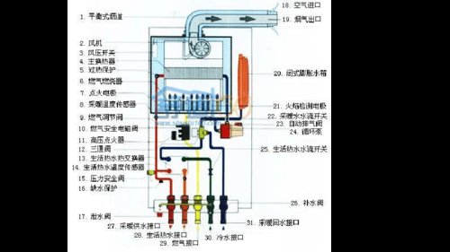 西门子冰箱一边冰一边不冰是哪种故障导致的？该如何维修