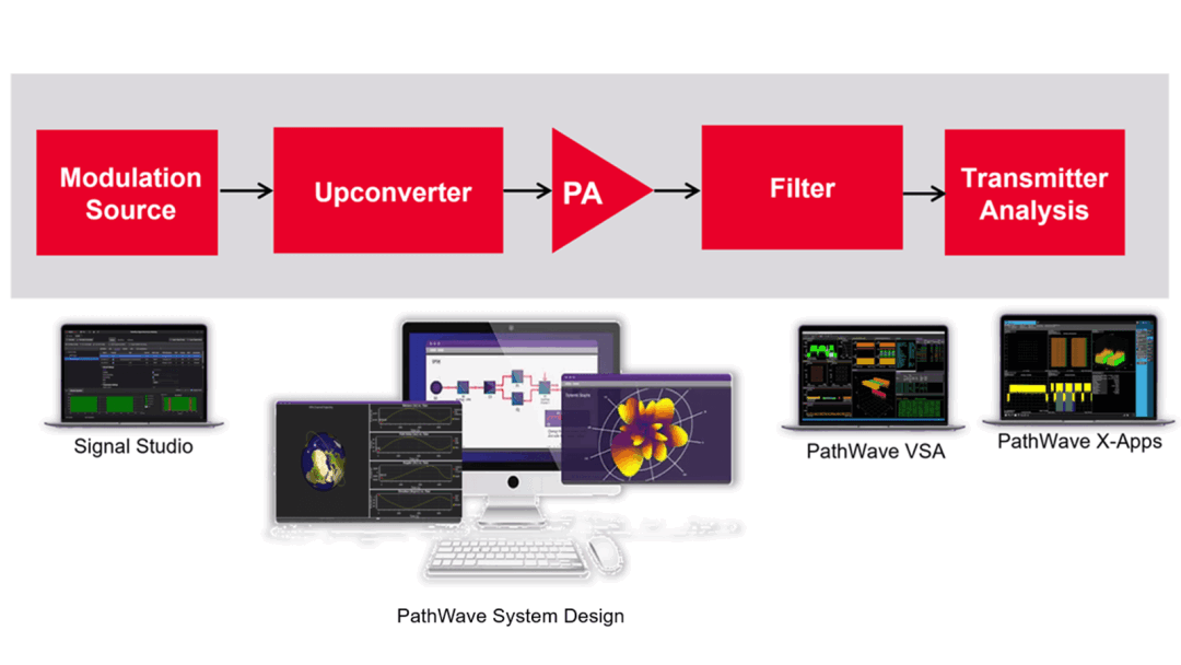 Keysight SystemVue 2023软件零基础学习