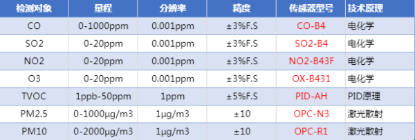 工厂空气质量监测系统微型空气监测站检测工厂内空气质量