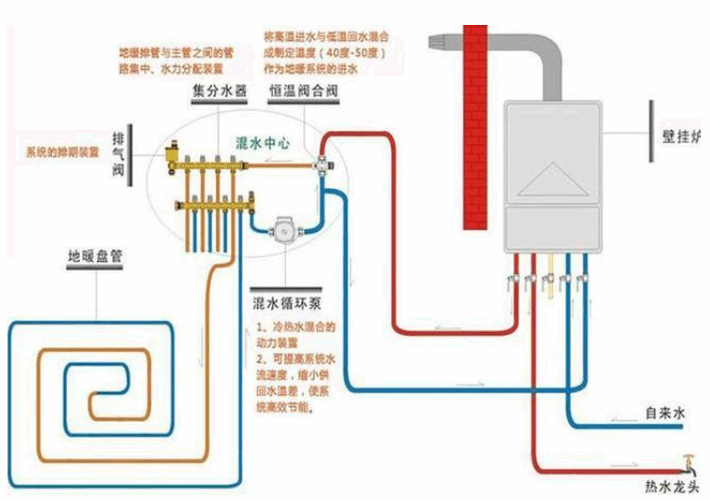 大金空调上有温度显示吗全部原因及怎么修理