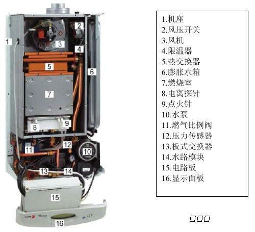 大金空调故障显示灯常见故障有这3点，是哪种故障导致的