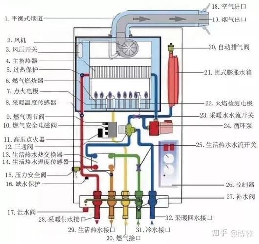 大金中央空调主机不工作该如何维修，又出现故障如何维修