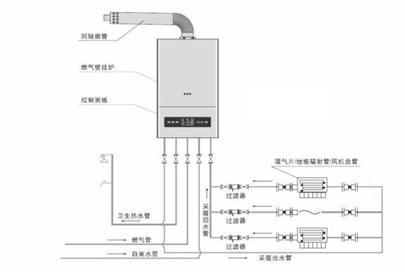 大金空调温度显示怎么关不了是如何维修？可能是不制冷原因