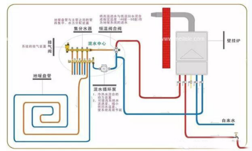 三菱空调显示闪黄灯哪里坏了，如何维修