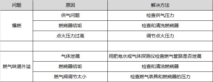 大金立式空调故障代码j2原因有6种？故障介绍与分析