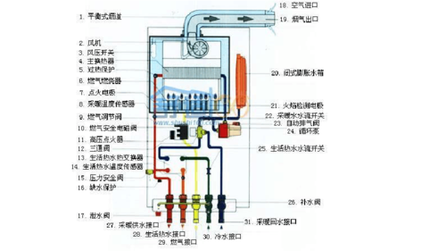 博世电热水器打不燃如何维修？3个故障原因介绍
