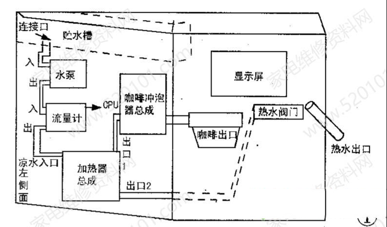 东菱咖啡机显示水管堵塞的故障维修