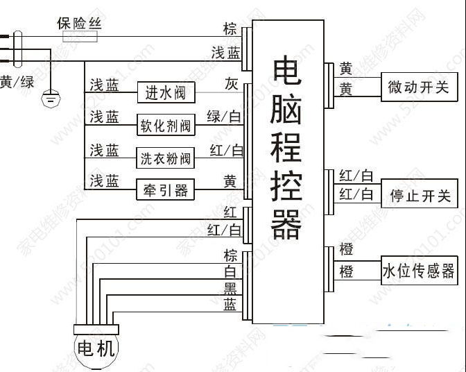 海尔XQS80-878 ZM双动力全自动洗衣机电路图