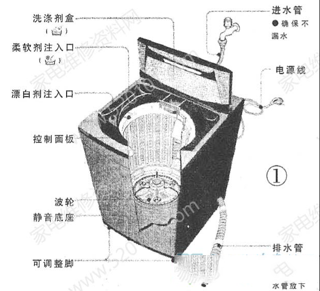 全自动波轮洗衣机的拆卸与调整方法（图）