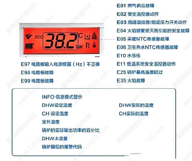 法国德地氏燃气壁挂炉故障代码