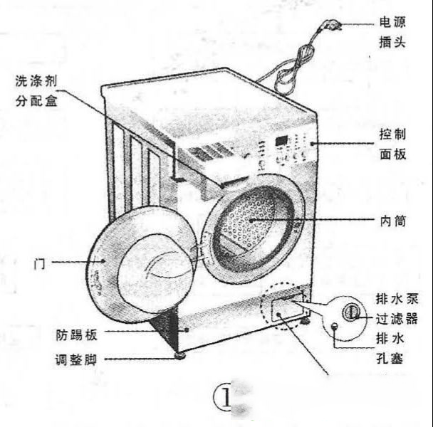 图解全自动滚筒洗衣机的拆卸方法